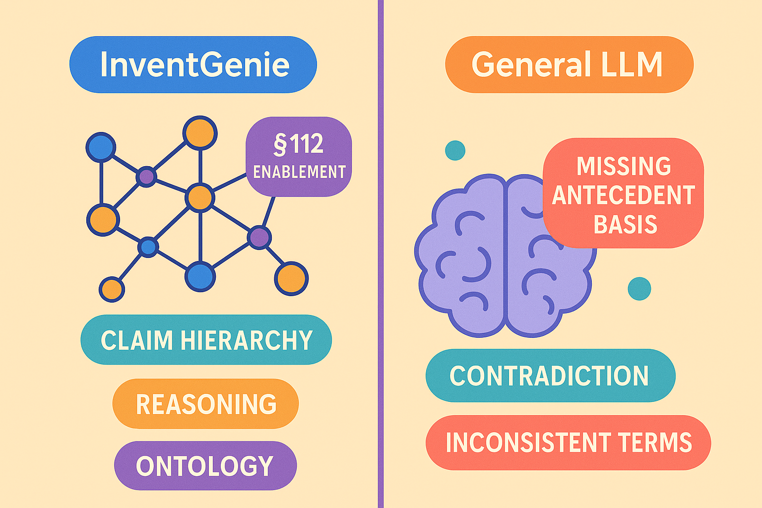 InventGenie Knowledge Graph vs General LLM defects